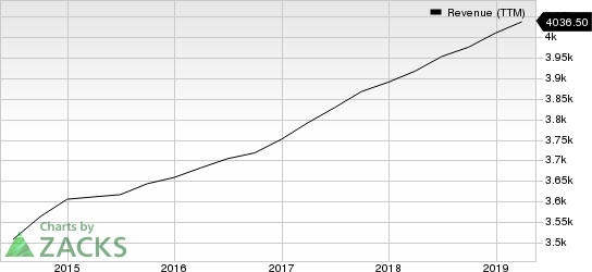 Amdocs Limited Revenue (TTM)