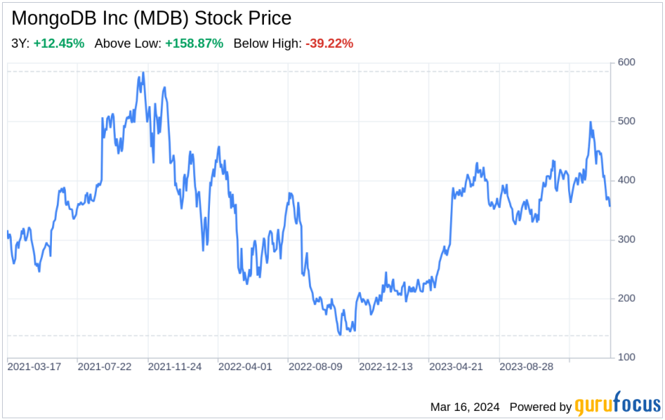 Decoding MongoDB Inc (MDB): A Strategic SWOT Insight