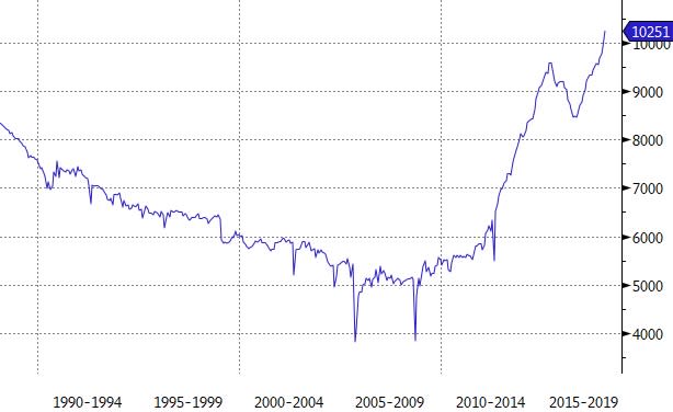 Gold price surpasses 2,000 dollars, breaking new record - anews