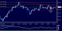 dailyclassics_eur-jpy_body_Picture_11.png, Forex: EUR/JPY Technical Analysis – Support Met Above 141.00