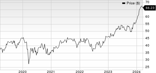 Boston Scientific Corporation Price