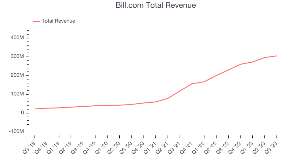 Bill.com Total Revenue