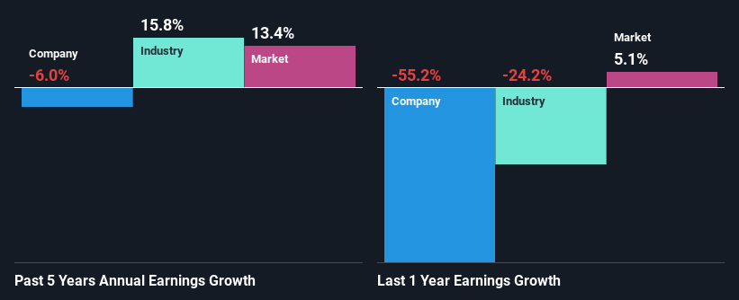 past-earnings-growth