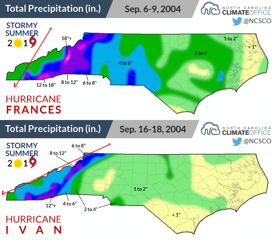 Remnants from Hurricanes Frances and Ivan crossed the same region of North Carolina. <a href="https://climate.ncsu.edu/blog/2019/10/a-tropical-trio-in-september-2004-tested-the-mountain-terrain/" rel="nofollow noopener" target="_blank" data-ylk="slk:North Carolina Climate Office;elm:context_link;itc:0;sec:content-canvas" class="link ">North Carolina Climate Office</a>