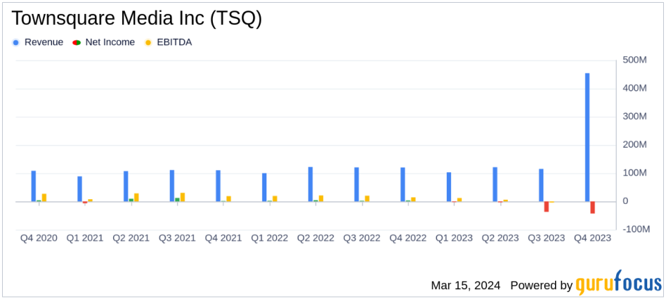 Townsquare Media Inc (TSQ) Reports Mixed 2023 Financial Results and Increases Dividend