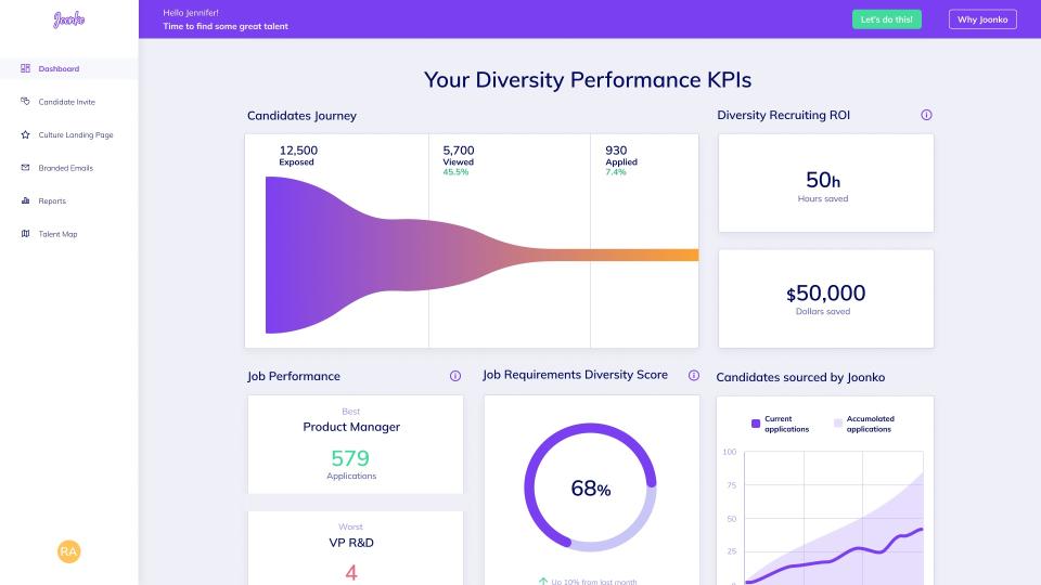 Joonko diversity dashboard