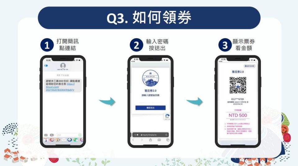 客委會說明如何領取客庄券。（客委會提供）