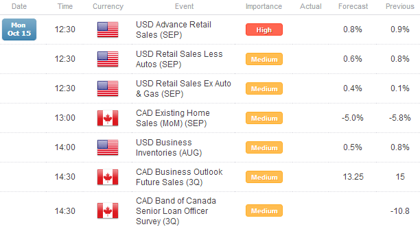 Japanese_Yen_and_US_Dollar_Weaker_as_Chinese_Data_Bucks_Worries_body_x0000_i1031.png, Japanese Yen and US Dollar Weaker as Chinese Data Bucks Worries