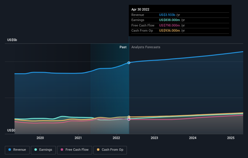 earnings-and-revenue-growth