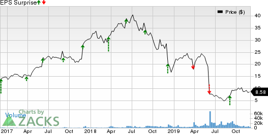 At Home Group Inc. Price and EPS Surprise