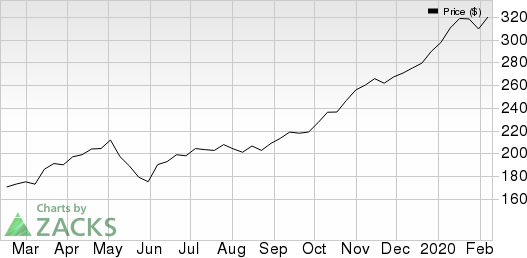 America Movil, S.A.B. de C.V. Price and EPS Surprise