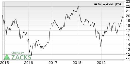 Manulife Financial Corp Dividend Yield (TTM)