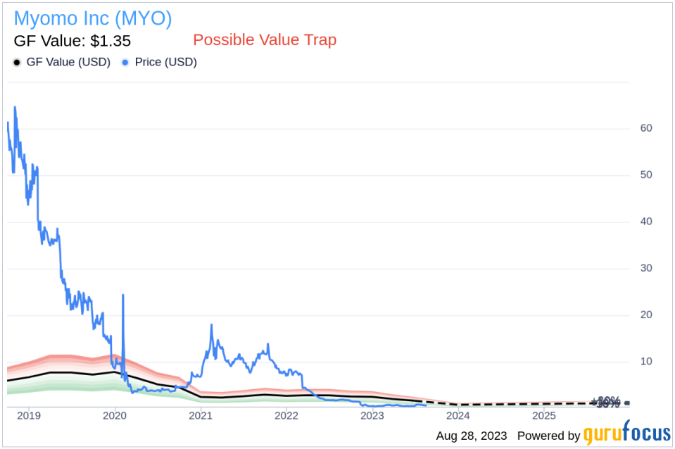 Is Myomo (MYO) a Hidden Gem or a Value Trap? A Comprehensive Analysis