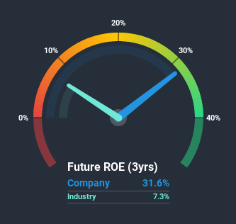 roe