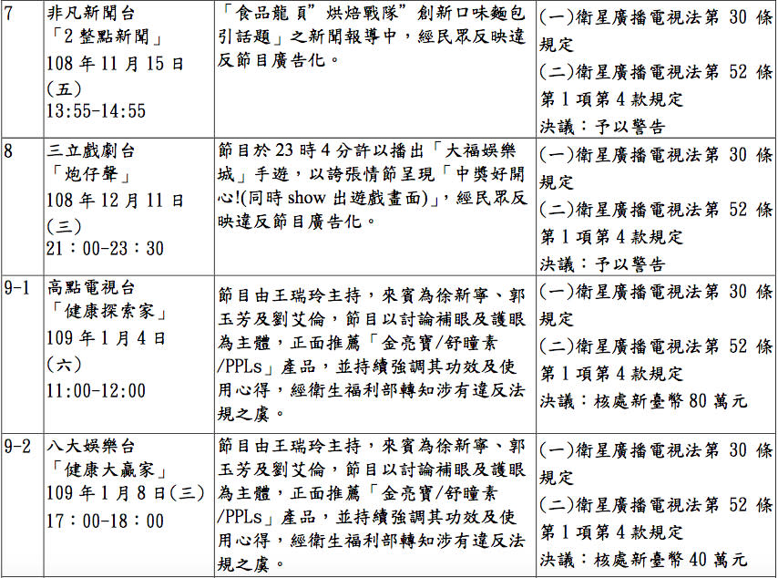 NCC開罰的完整名單。   圖：NCC/提供