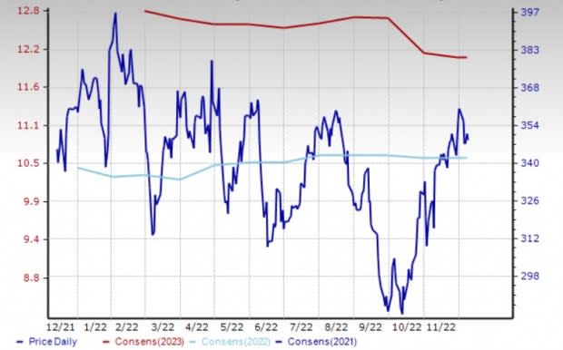 Zacks Investment Research