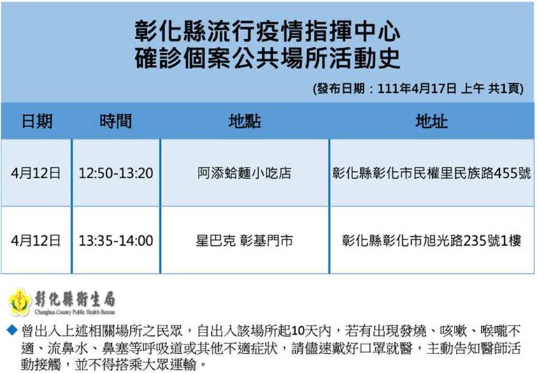 彰化+6例　阿添蛤麵小吃店、星巴克彰基門市足跡曝