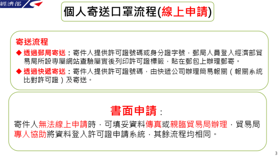 指揮中心公布寄送口罩給過外親屬流程。（圖／經濟部提供）<br>