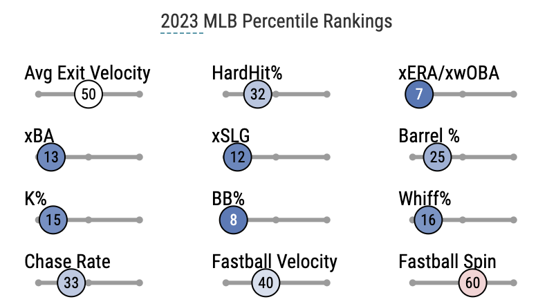 por Experto en béisbol