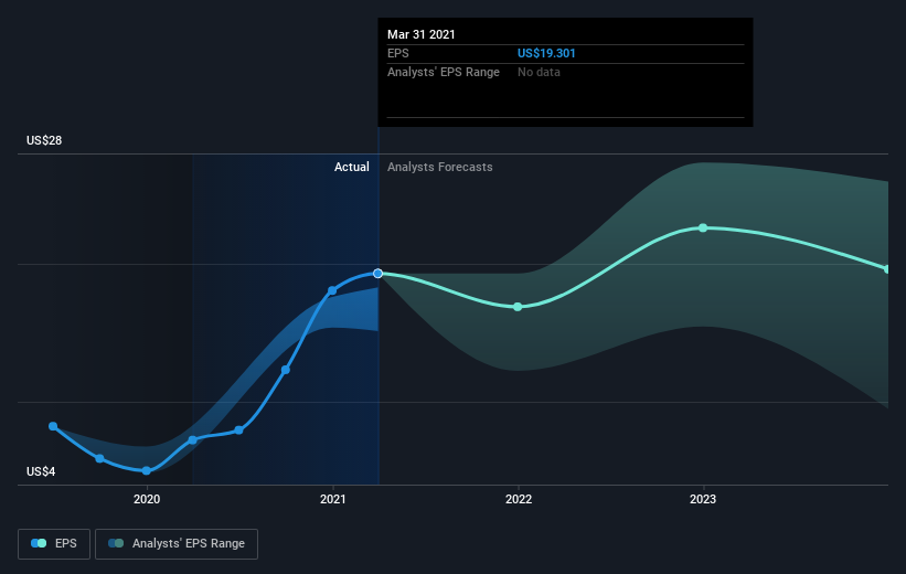 earnings-per-share-growth