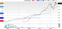 Top Ranked Growth Stocks to Buy for August 23rd