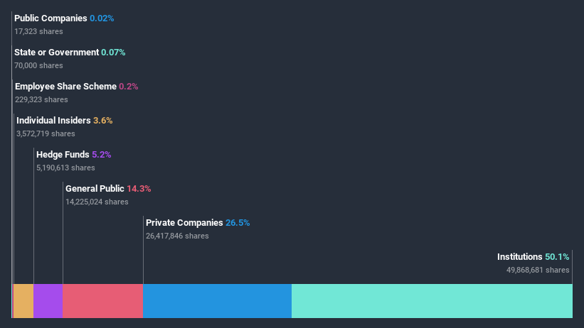 ownership-breakdown