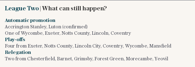 Premier League and Football League relegation, promotion and play-offs: who can still finish where?