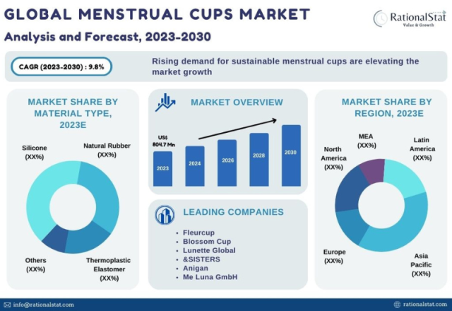 Menstrual cups: Why the recent increase in popularity?