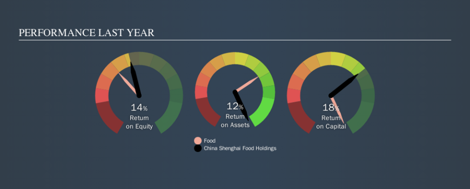 SEHK:1676 Past Revenue and Net Income, September 13th 2019