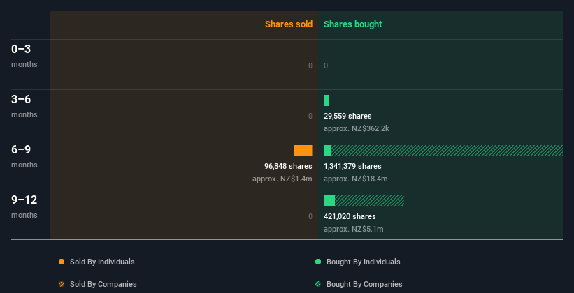 insider-trading-volume