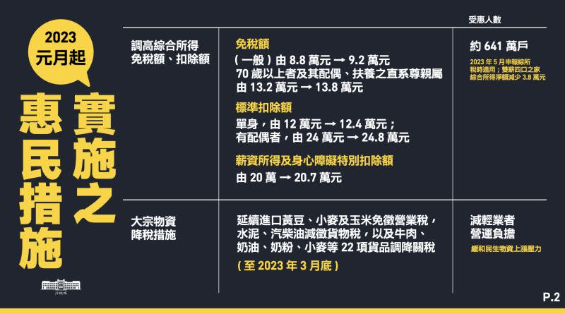 ▲ 行政院彙整明年元旦起上路的16項惠民政策。（圖／行政院提供）