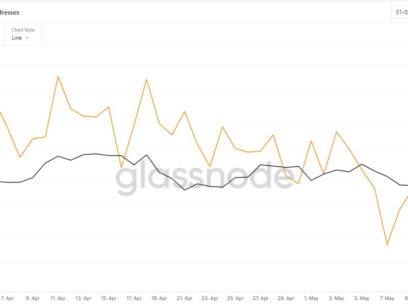 Más de un millón de billeteras individuales ya tienen al menos un bitcoin, según los datos. (Glassnode)