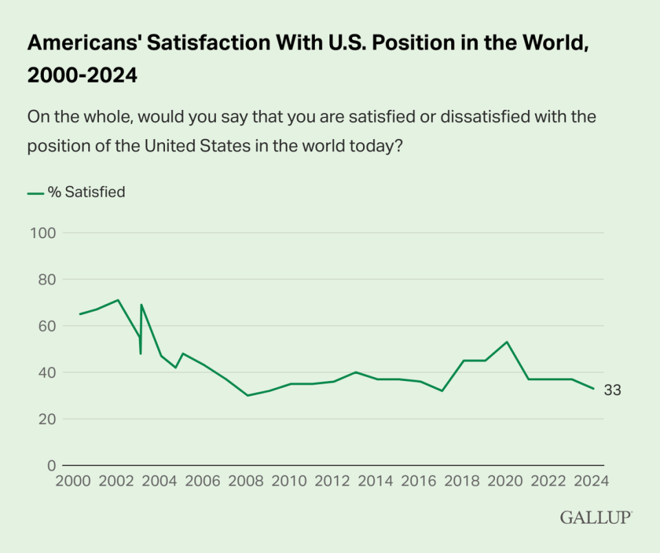 Americans’ souring satisfaction