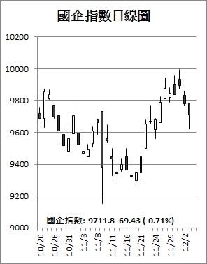 【收市解碼】深港通欠驚喜 港股表現牛皮