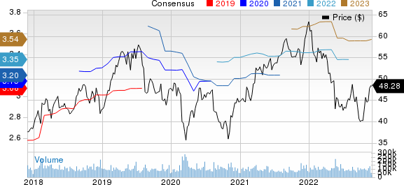 Cisco Systems, Inc. Price and Consensus