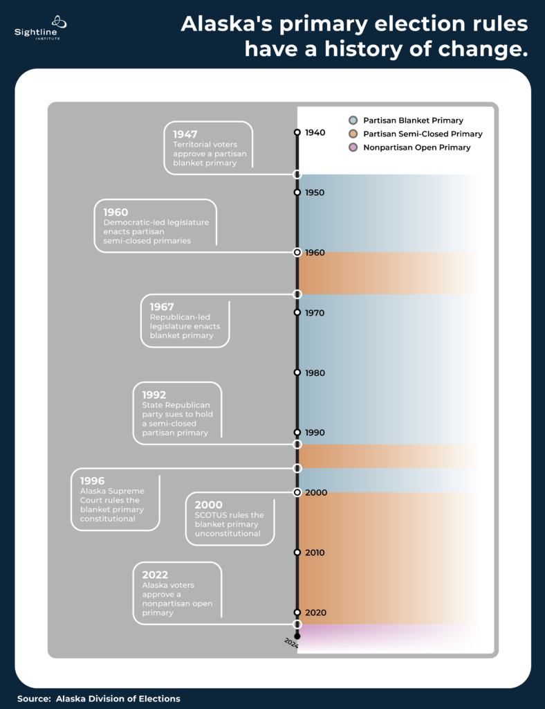 (Graphic by the Sightline Institute)