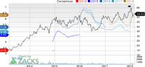 Top Ranked Value Stocks to Buy for March 8th