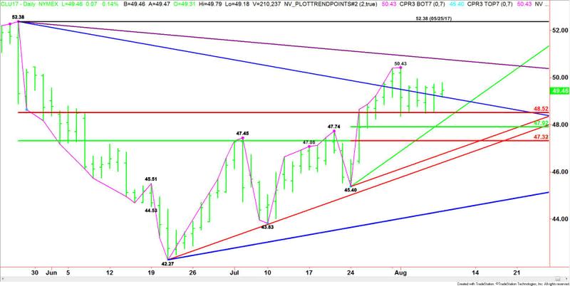 West Texas Intermediate Crude Oil