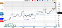 Top Ranked Income Stocks to Buy for March 2nd