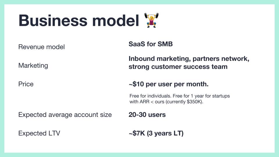 [Slide 11] Business model. <strong>Image Credits:</strong> Fibery