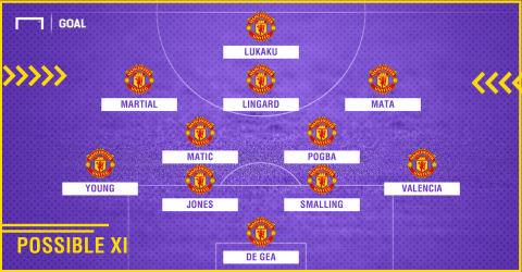 Man Utd possible XI