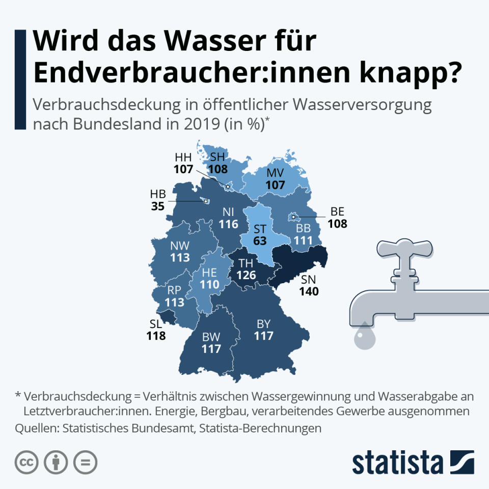 Infografik: Wird das Wasser für Endverbraucher:innen knapp? | Statista