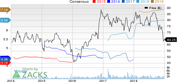 IBERIABANK Corporation Price and Consensus