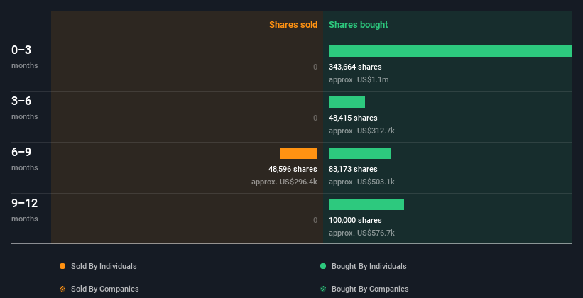 insider-trading-volume