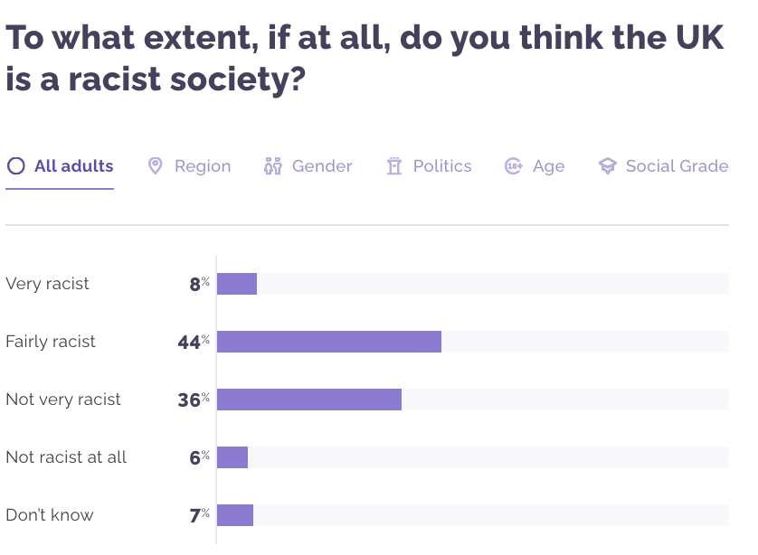 (YouGov)