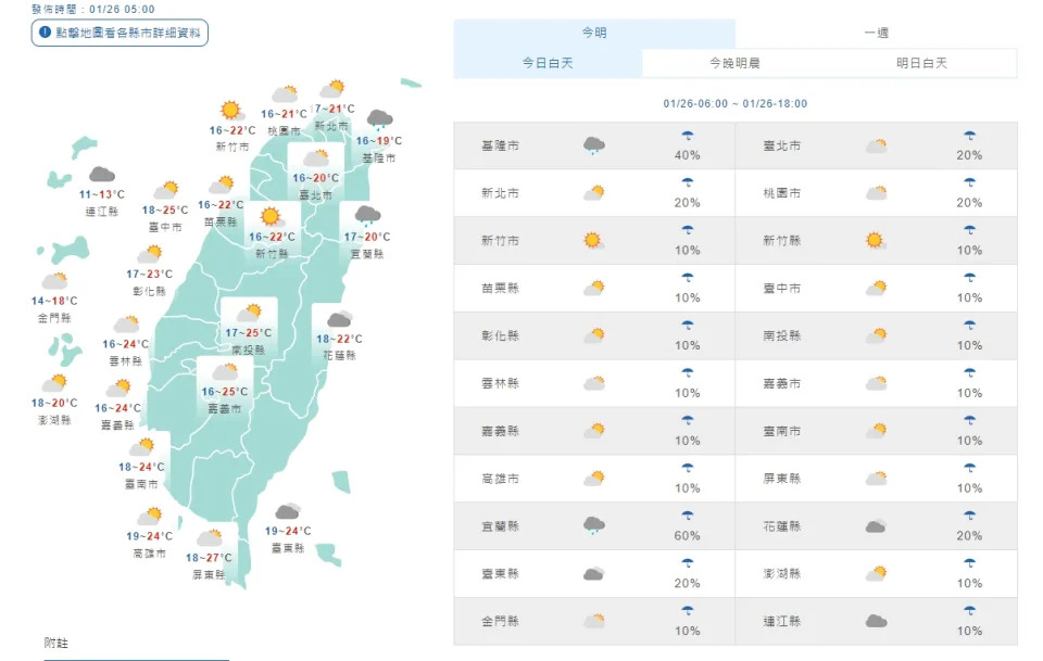 今天各地天氣（取自氣象局網站）