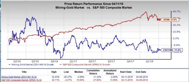 Let's see if Barrick Gold Corporation (ABX) stock is a good choice for value-oriented investors right now from multiple angles.