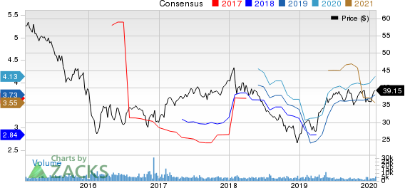 Legg Mason, Inc. Price and Consensus