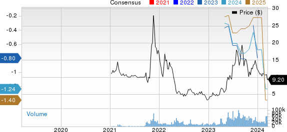 IonQ, Inc. Price and Consensus