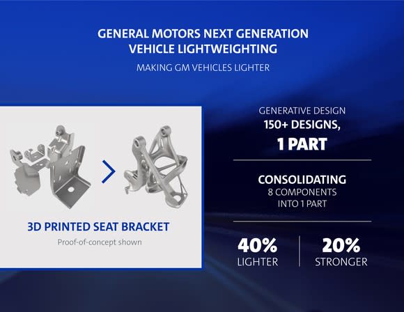 A traditional seat bracket with eight components alongside a 3D-printed version with only one, and the words "40 percent lighter, 20% stronger."